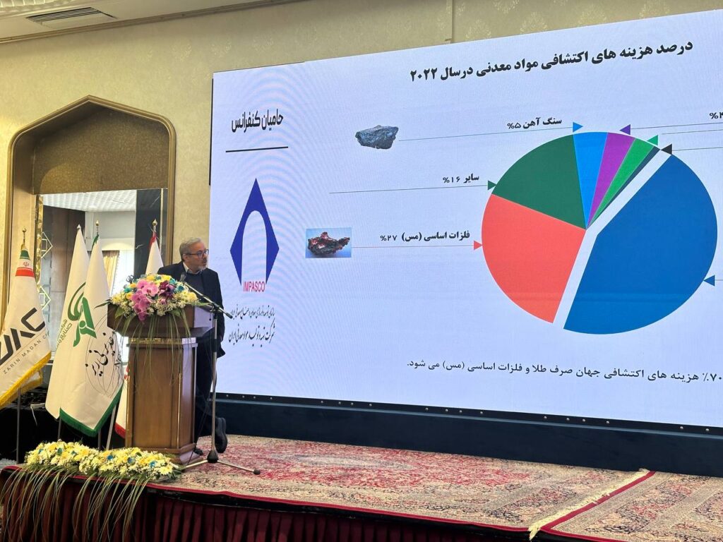 مدیر عامل تاصیکو در سومین سمینار اکتشاف و ماده معدنی مطرح کرد؛ هزینه‌های اکتشاف در ایران حدود سه برابر میانگین جهانی است